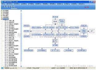 仓管员用的erp什么软件，仓管员用的erp什么软件最好