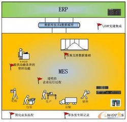 昆明erp有哪些软件好用，昆明erp有哪些软件好用点