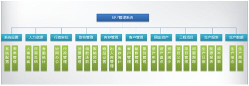 生产系统erp档次，erp 生产系统