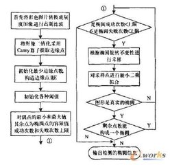 运营成本大幅降低，ERP系统如何为企业创造更多价值？