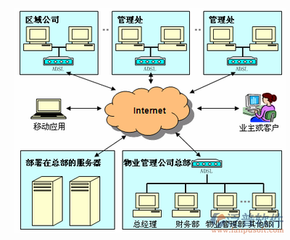 金华erp软件使用方法，义乌erp软件