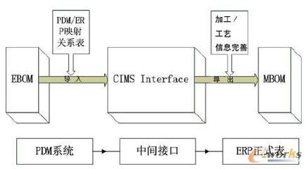 ERP系统最早用于，最早提出erp