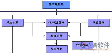 ERP系统选择指南与注意事项