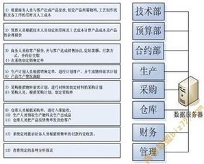 广州erp系统定制多少钱，erp系统多少钱一年
