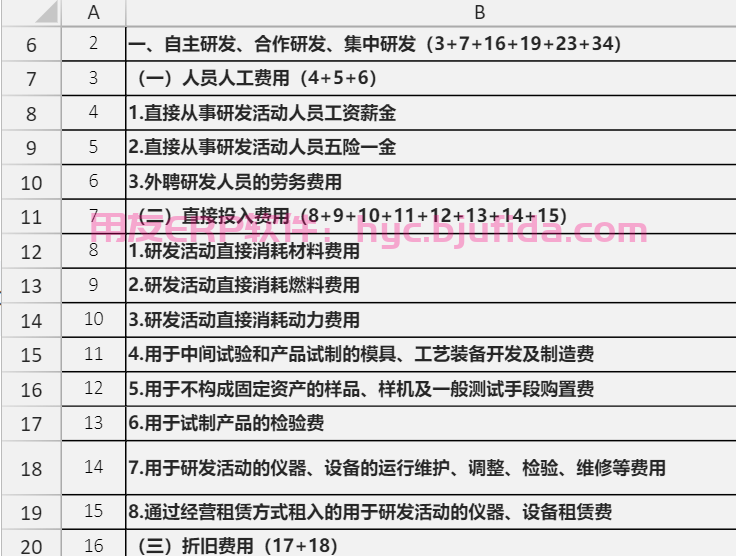 5条ERP实施困难排雷攻略