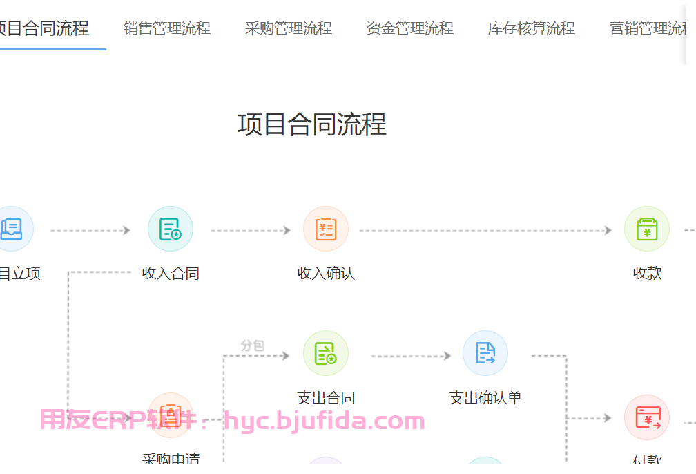 宁波实体家纺erp系统—高效控制供应链成本