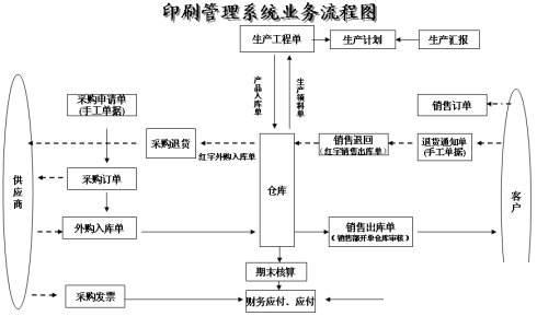 印刷erp管理系统怎么选？