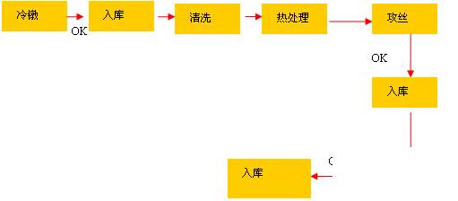 服装erp系统行业怎么选？