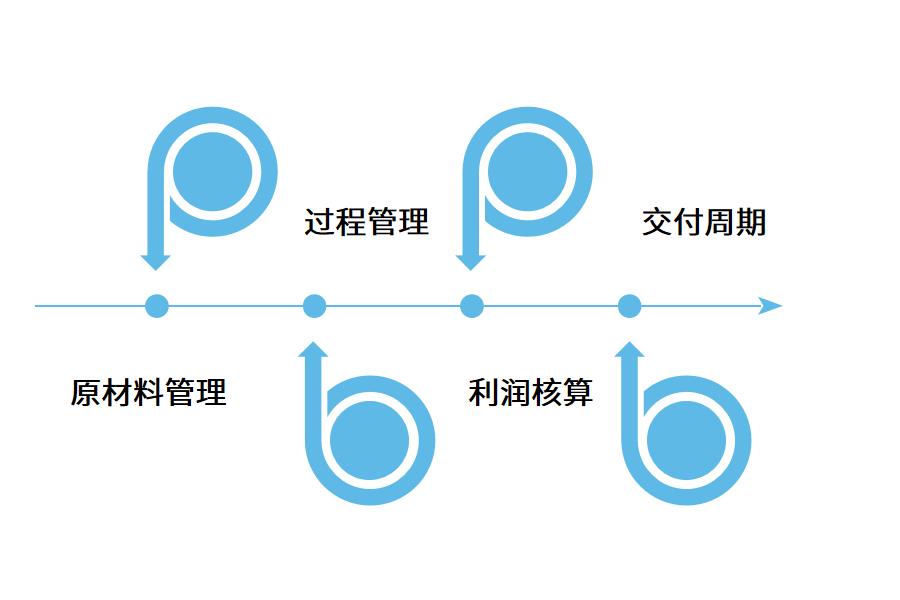 MES系统解决什么问题?怎么选？