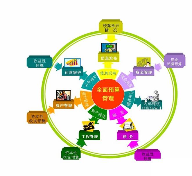 电力系统的erp怎么选？