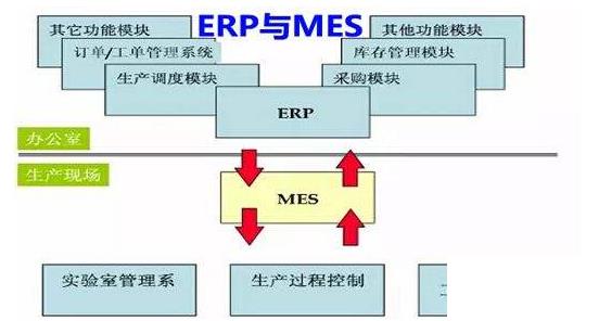 erp软件销售公司怎么选？