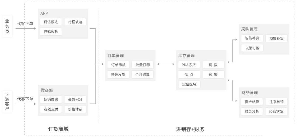 服装店铺进销存软件怎么选？