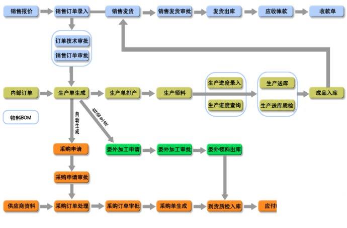 针织erp怎么选？