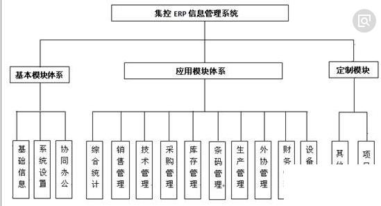 erp管理系统手机版怎么选？