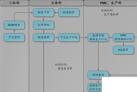 机械行业erp编码怎么选？