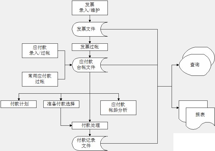 多公司erp怎么选？