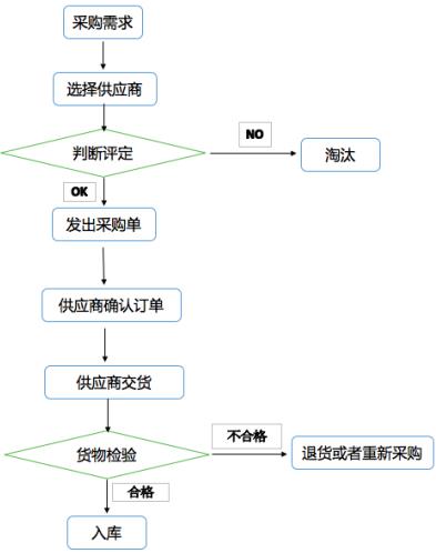 设计行业ERP怎么选？