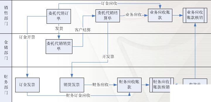 中小企业erp市场怎么选？