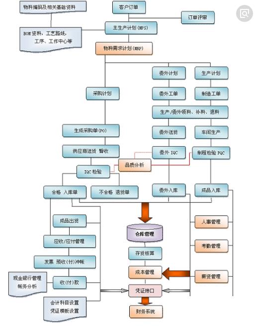 手机端erp怎么选？