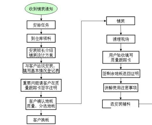 家装erp管理软件怎么选？