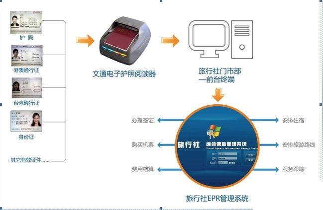 旅游erp系统怎么选？