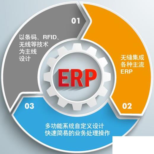 适合小中型电商用erp怎么选？