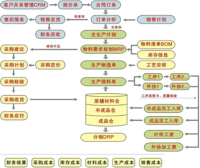 水泥企业erp管理软件怎么选？