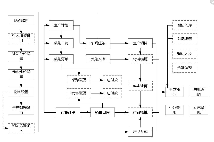 手机erp开发怎么选？