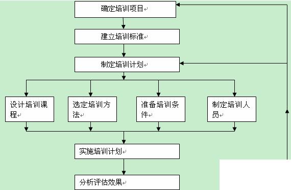 互联网企业erp怎么选？