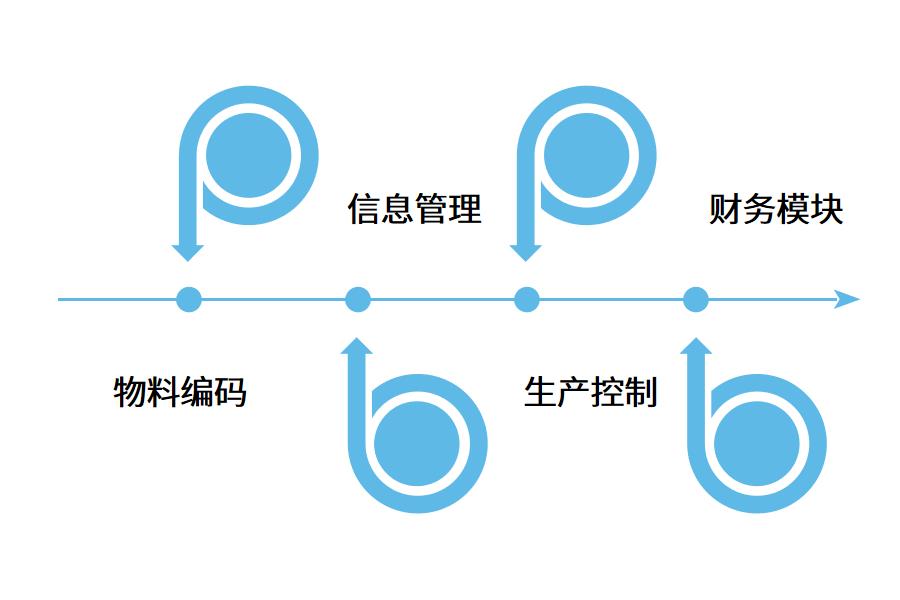 注塑行业erp软件管理什么内容?怎么选？