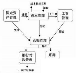 现代企业erp系统的功能怎么选？