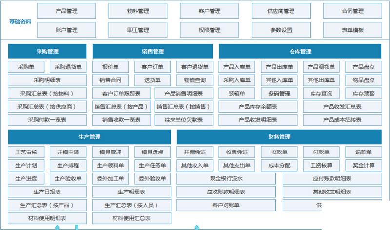 皮革erp管理软件怎么选？