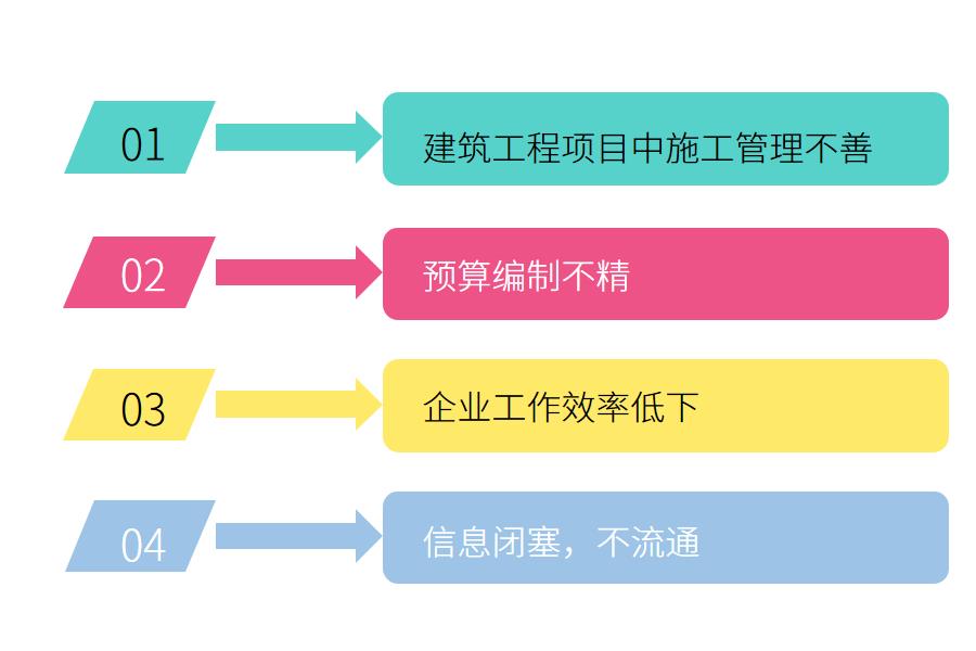 装饰工程ERP能带来哪些管理上的改变怎么选？