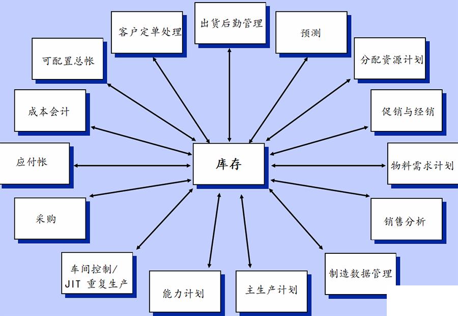 五金厂erp软件怎么选？