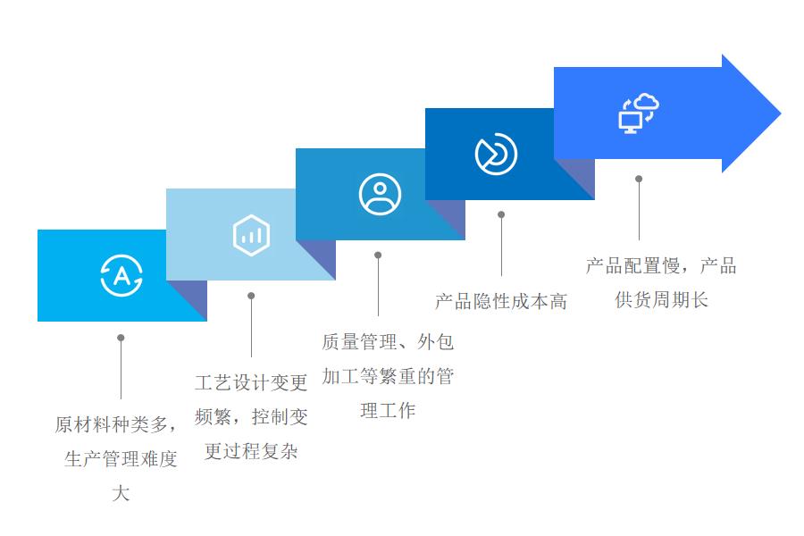 智能家电erp系统怎么选？