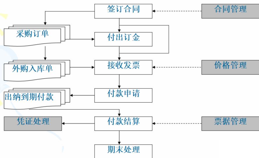 小企业常用的财务软件怎么选？