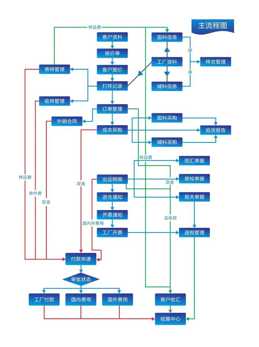 外贸行业erp系统怎么选？