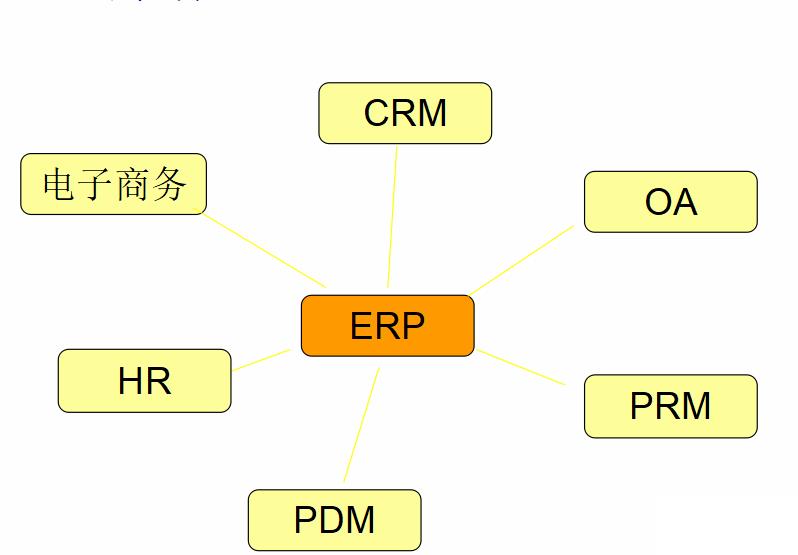 适合小企业的erp怎么选？