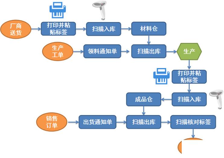 钢材erp管理系统怎么选？