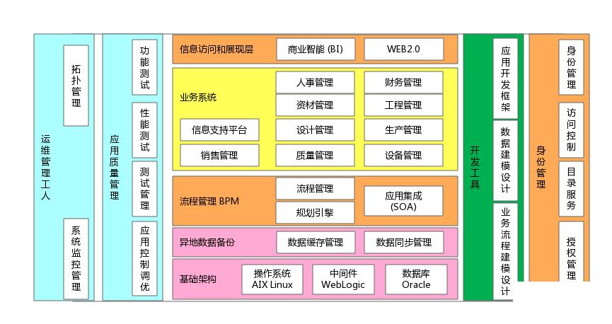 用erp的公司怎么选？