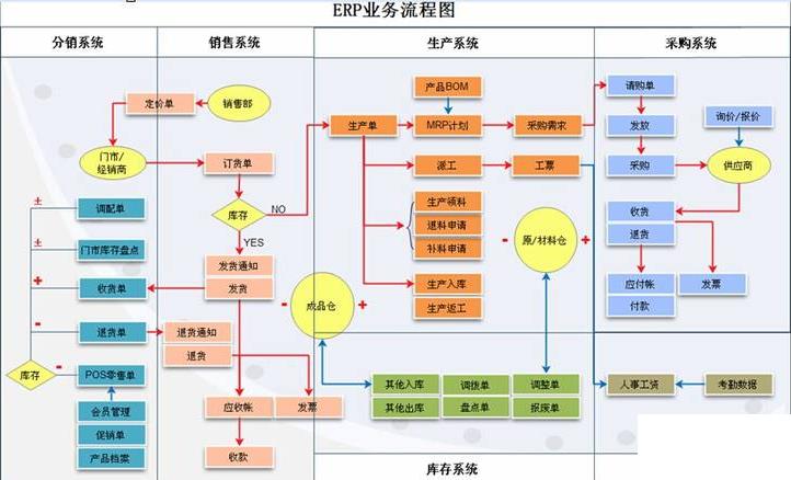 物流erp公司有哪些怎么选？