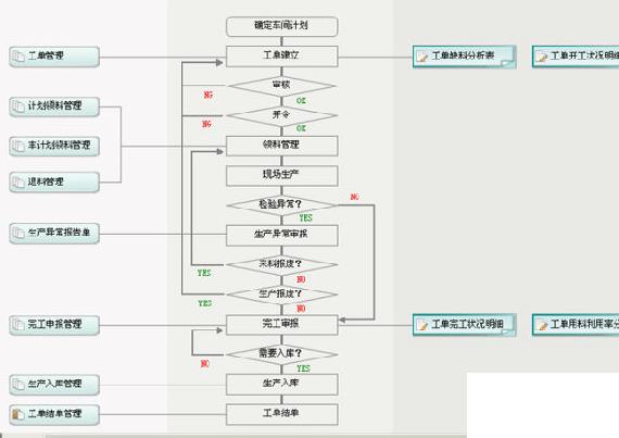 注塑erp管理软件怎么选？