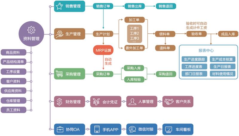 生产erp软件的公司怎么选？