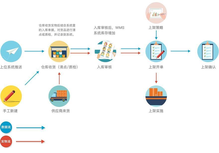 电商 erp怎么选？