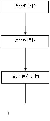 建筑材料管理系统erp怎么选？