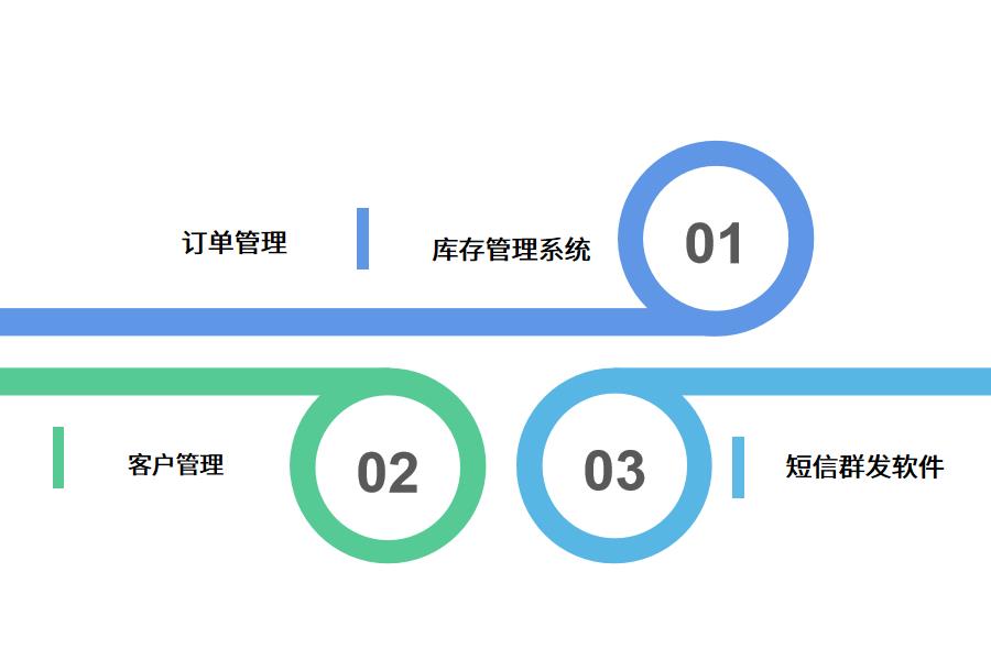 影楼erp管理系统怎么选？