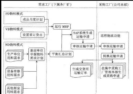 注塑erp系统怎么选？