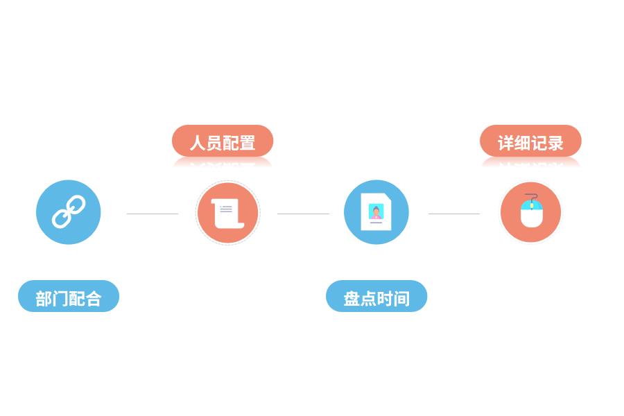 高效盘点的软件怎么选？