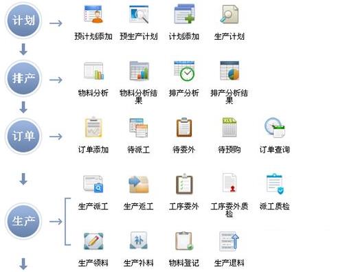 注塑生产erp怎么选？