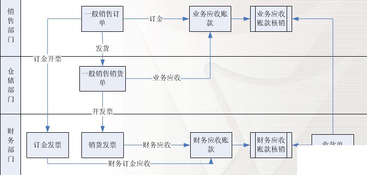 有做erp软件的公司怎么选？